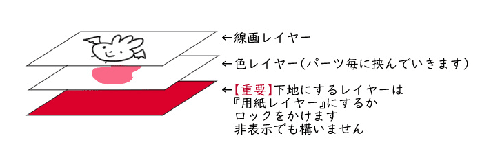隙間無く囲って塗るツールのまとめ ラセミ Note