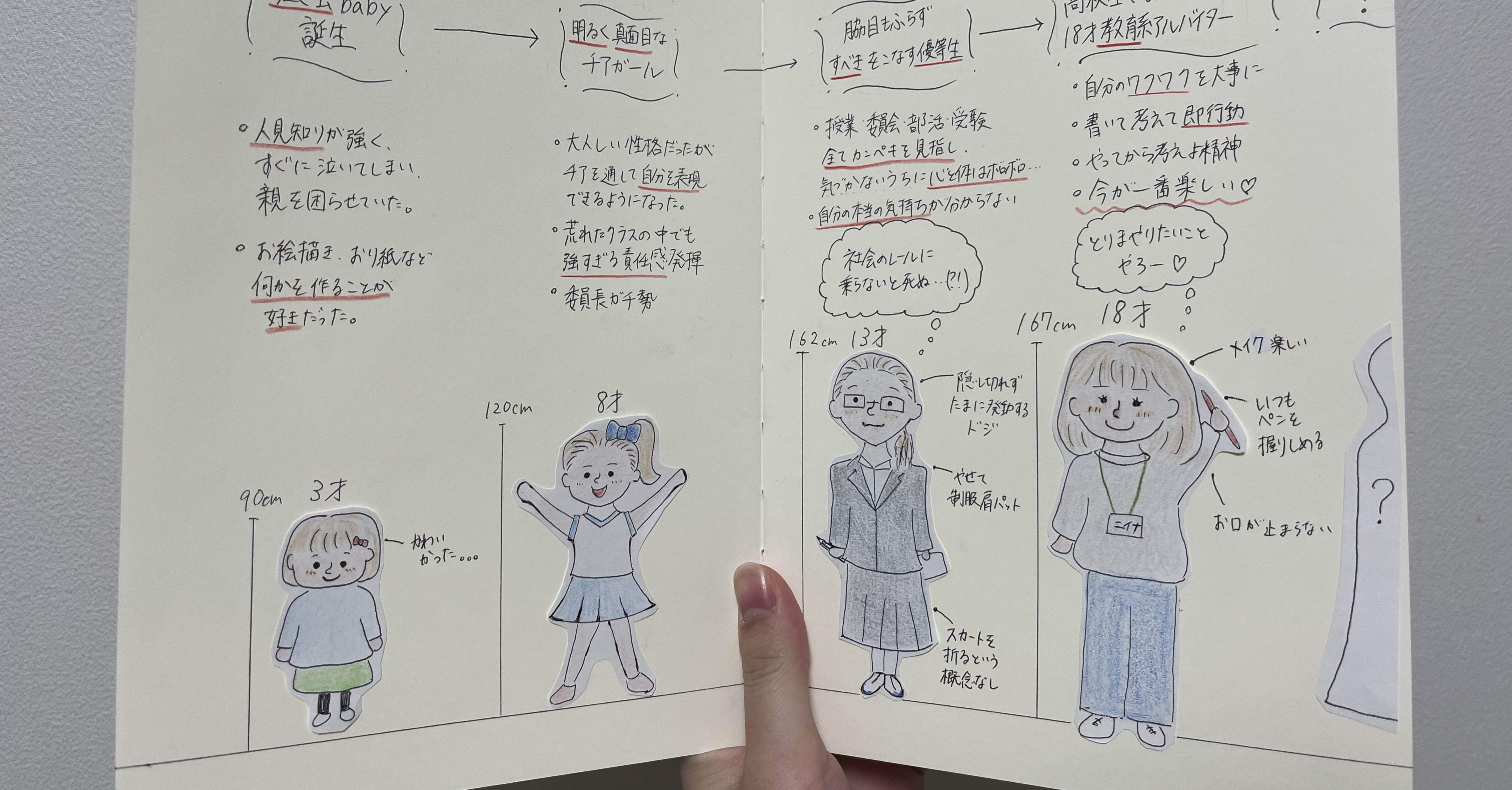 自己紹介】一緒に内と外へ｜新名ゆう