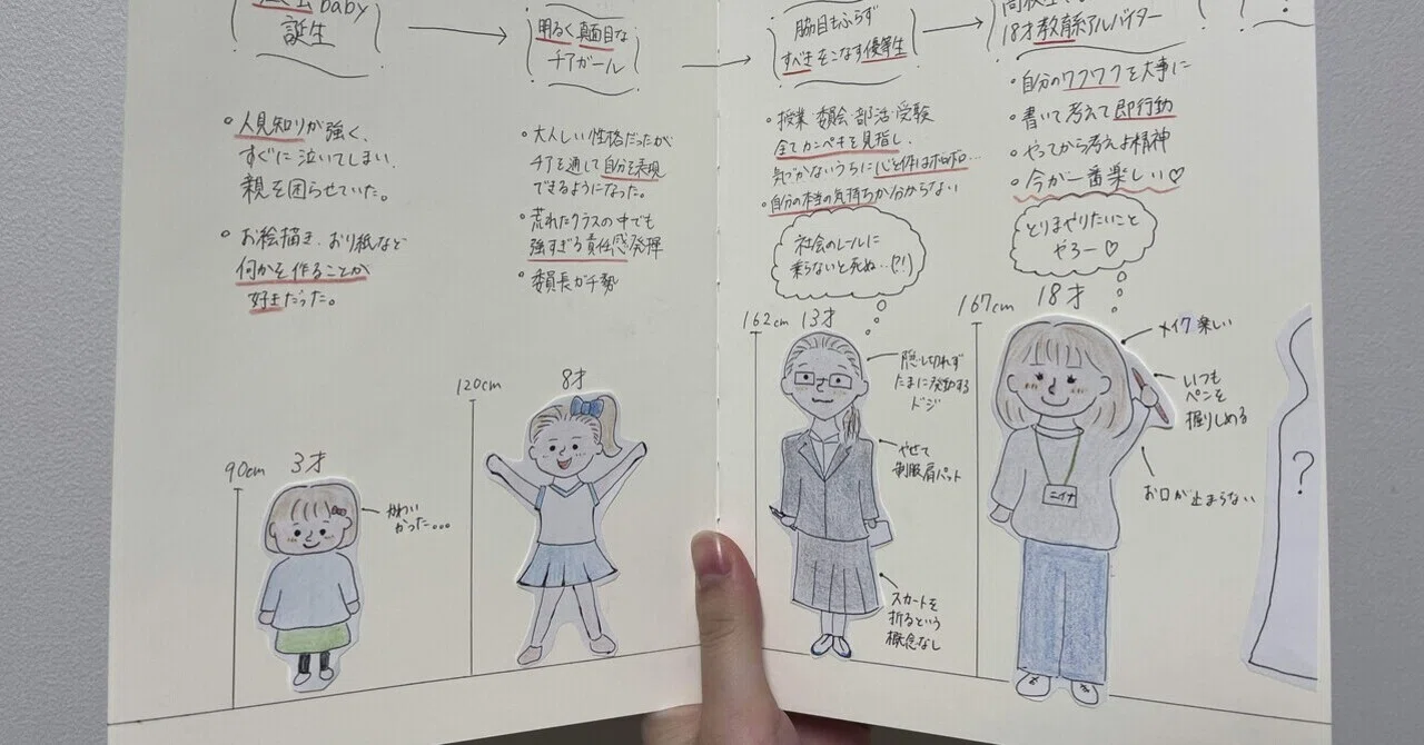 自己紹介】一緒に内と外へ｜新名ゆう