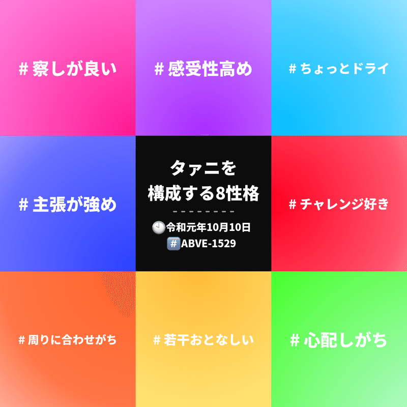 自分の 性格 資質 診断メモ Taniguchi タァニ Note