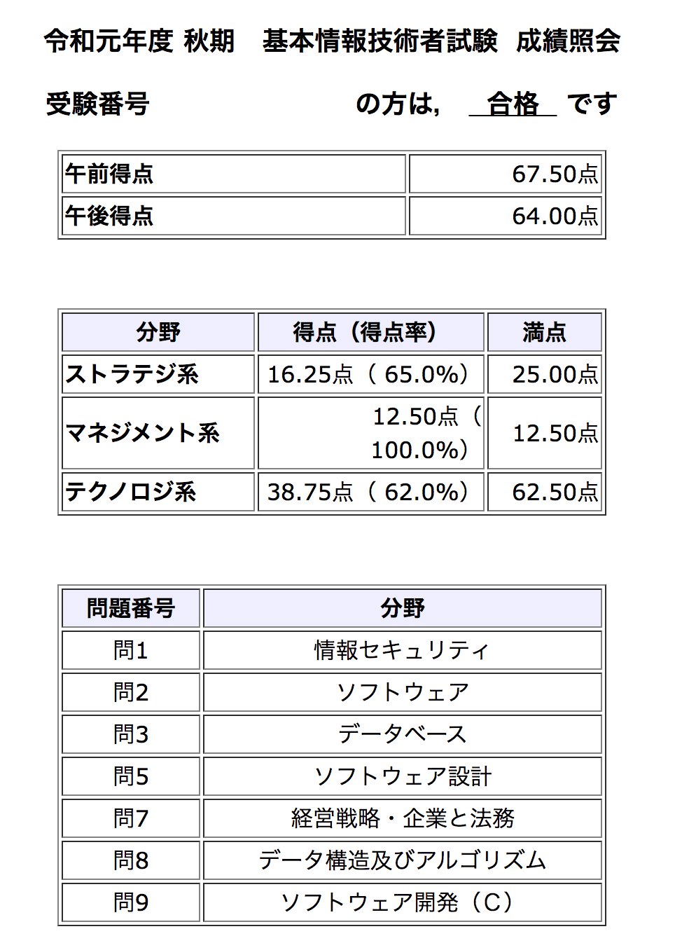 基本情報技術者試験（午前・午後）TAC教材まとめ売り【選択 : 表