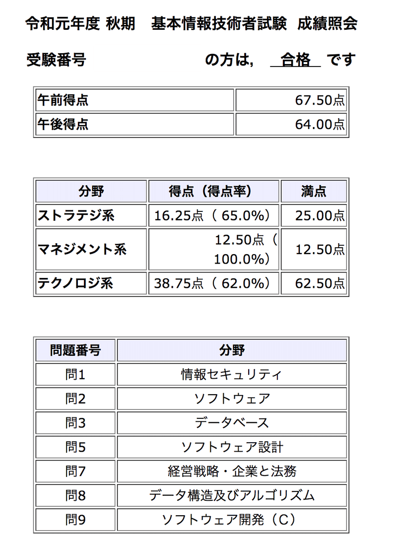 基本情報技術者試験に受かった話 勉強法など Che Bunbun Note 基本情報技術者試験に受かった話 勉強法など Che Bunbun Note