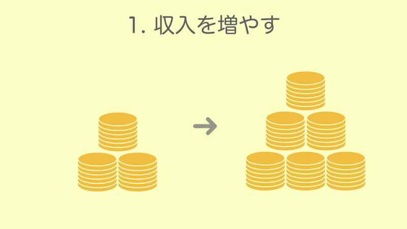 お金の貯め方 1 Atsushi Yokoyama Note