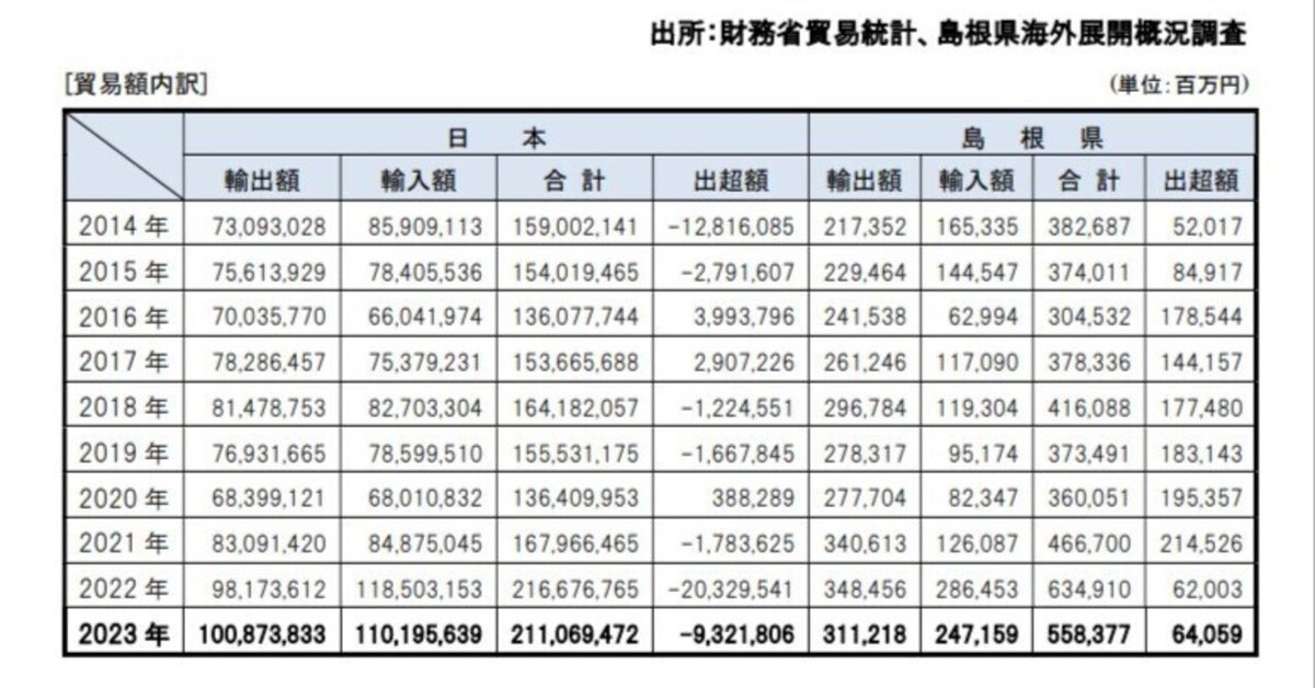 プラント輸出データ便覧2023年版 △01)【同梱不可】プラント輸出データ便覧/2023年版/重化学工業