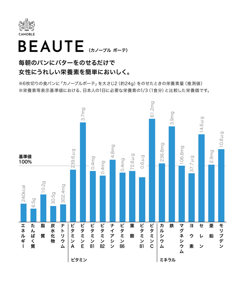 ボーテ栄養グラフ@4x