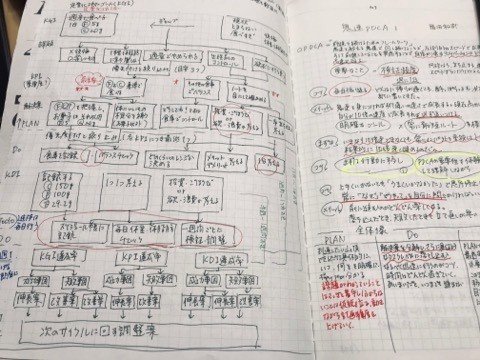 偶然 目にした 自学ノート は 自分をさらに進化できるヒントかも Ayacoishi Note