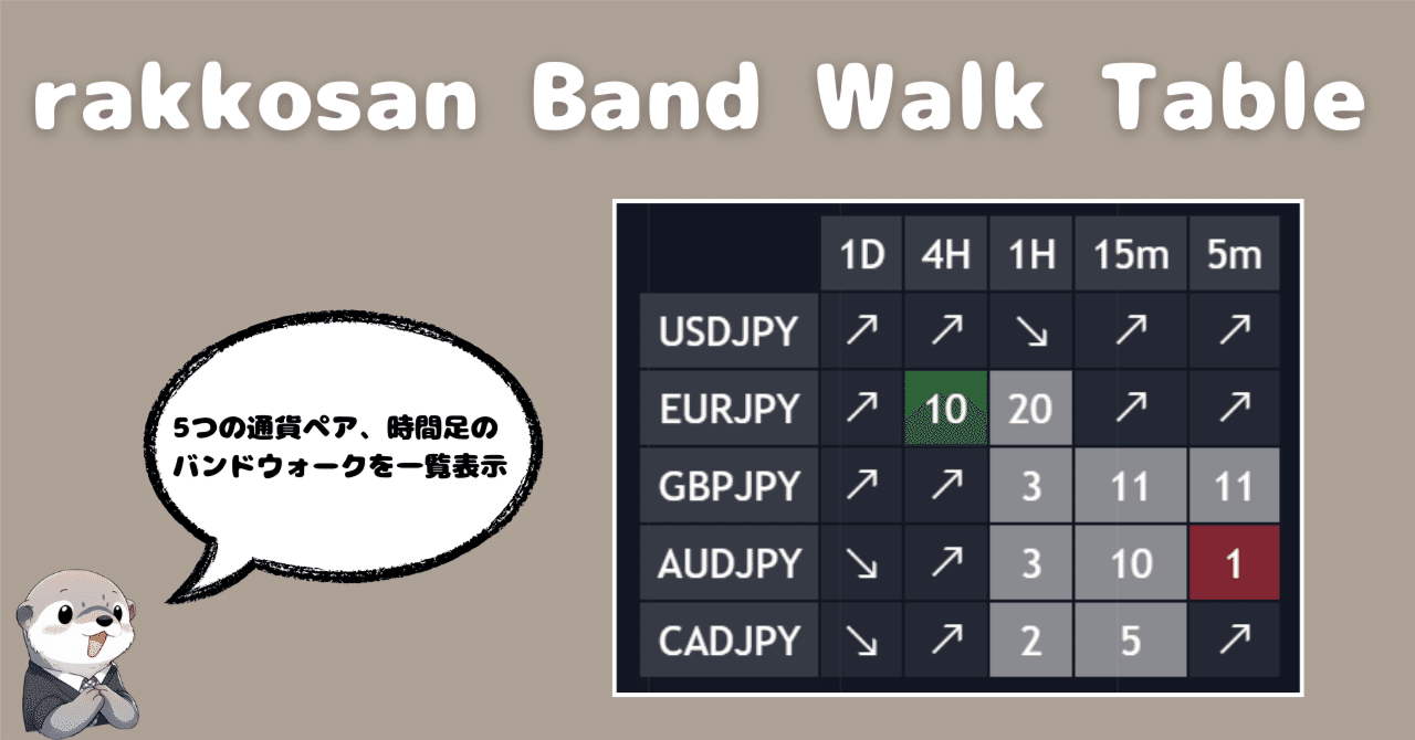 トレーディングビュー】5つの通貨ペア、時間足のバンドウォークを表示するインジケーター （1/1更新）｜rakkosan