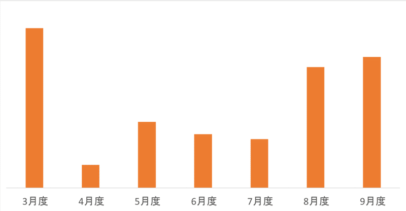 図dさ