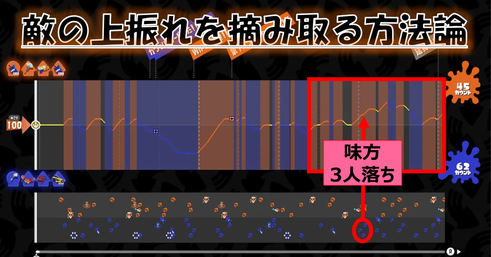 スプラ3】敵の上振れを摘み取る方法論（試合画像解説）｜ノンジャイロ