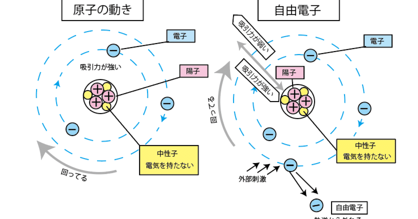【NEW限定品】 備忘録 1 電気の仕組み｜officefunayama 語学・辞書・学習参考書