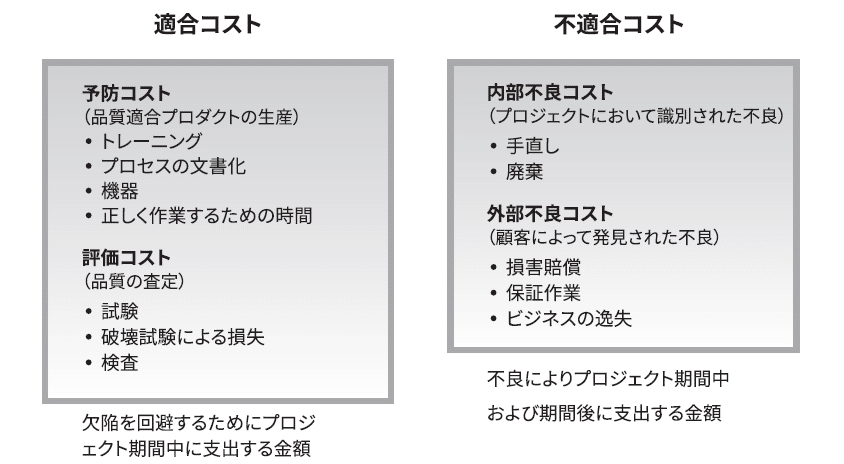 品質コストマネジメント 品質管理と原価管理の融合  /中央経済社/伊藤嘉博（単行本） 品質コストマネジメント: 品質管理と原価管理の融合 | 伊藤 嘉博