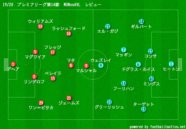19 プレミアリーグ第14節 マンチェスター ユナイテッドvsアストン ヴィラ マッチレビュー Masaユナイテッド Note