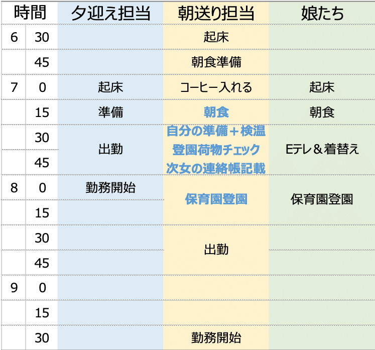 本では教えてくれない夫婦共働きタイムスケジュール 朝編 サティー Note 本では教えてくれない夫婦共働きタイムスケジュール 朝編 サティー Note