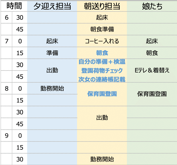 本では教えてくれない夫婦共働きタイムスケジュール 朝編 サティー Note