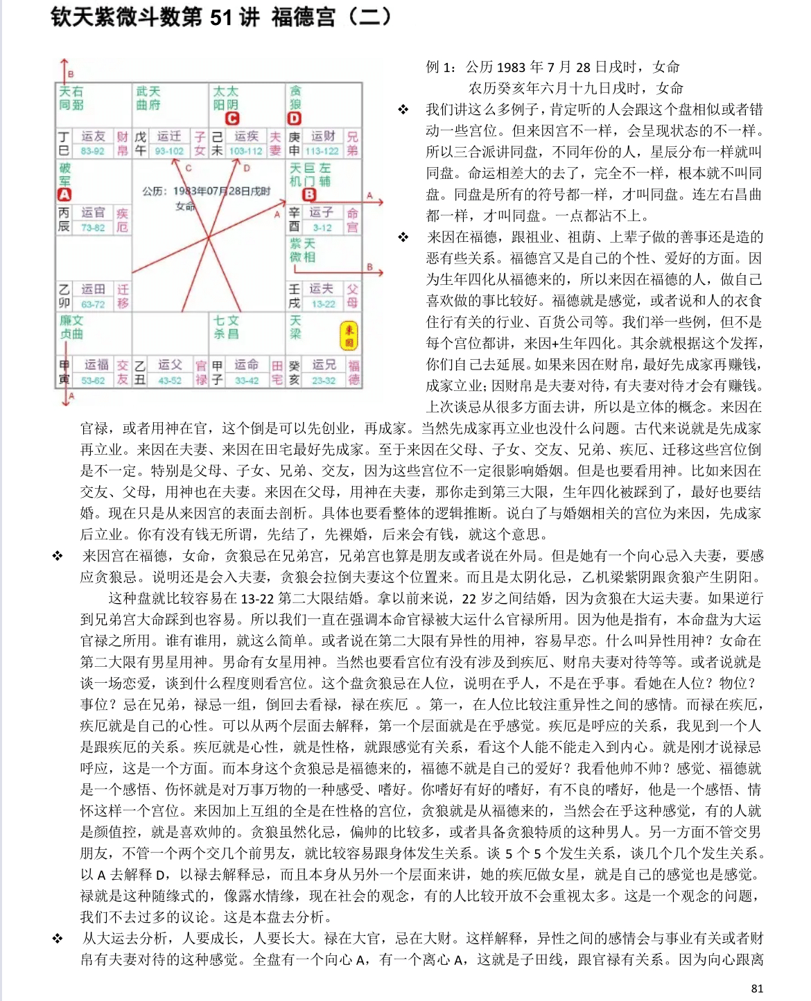 紫微斗数 鑑定 占い 性格 運勢 恋愛 結婚 仕事 金運 天職 宿命