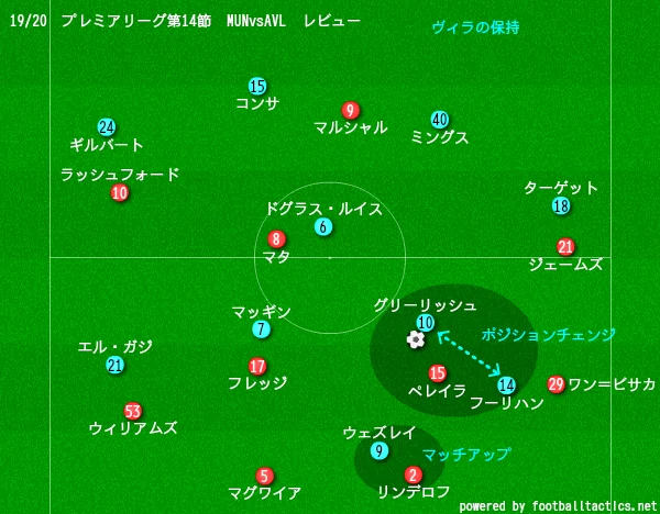 19 プレミアリーグ第14節 マンチェスター ユナイテッドvsアストン ヴィラ マッチレビュー Masaユナイテッド Note
