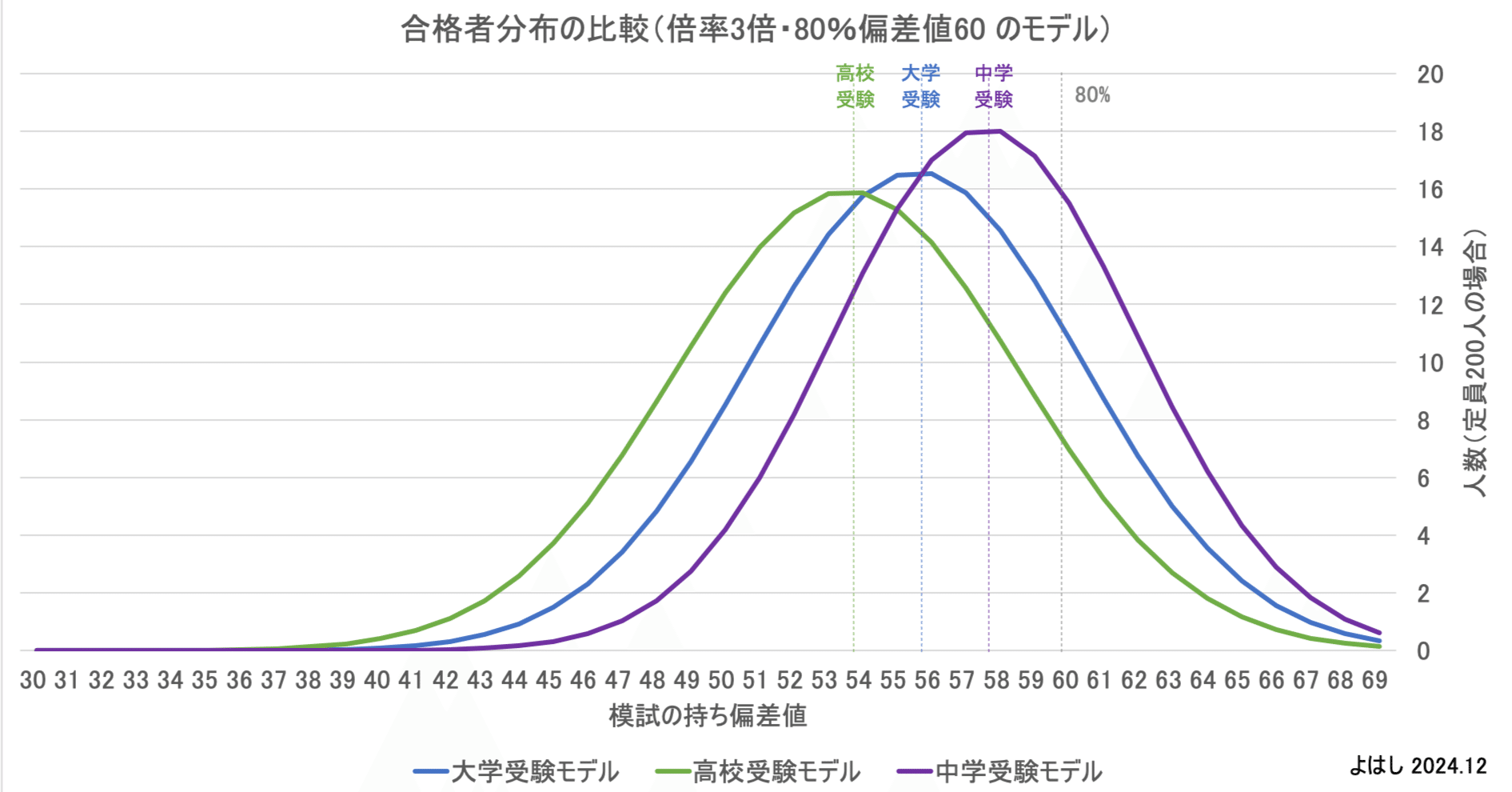 ★受験生応援！一気に偏差値アップ★中学受験フルセットDVD全71巻 中学受験 - Search ⁄ X