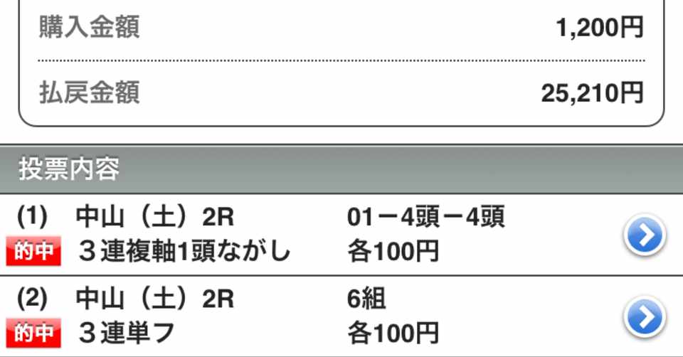 12月8日 日 過去傾向から読み解く中央 海外重賞予想 中山11r 阪神11r 香港4 5 7 8r カペラs 阪神jf 香港ヴァーズ 香港スプリント 香港マイル 香港カップ わっち 競馬無料予想 Watch Wacci Note
