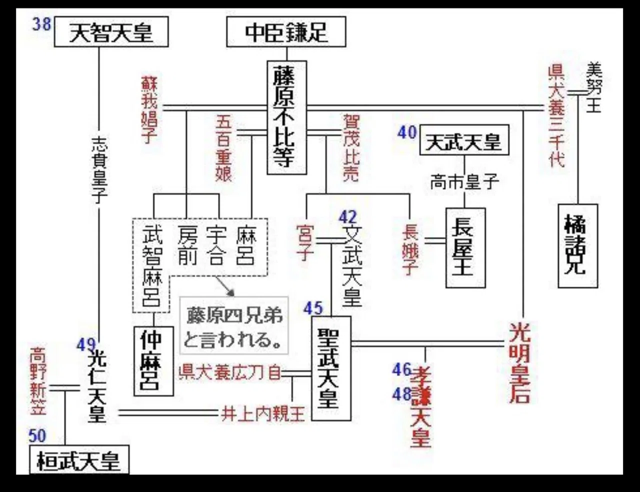 流れがわかる日本史⑤｜しーちゃん