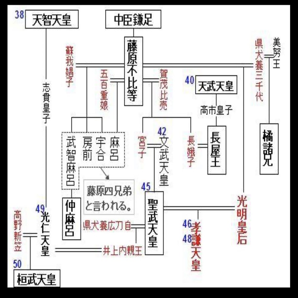 流れがわかる日本史 しーちゃん Note