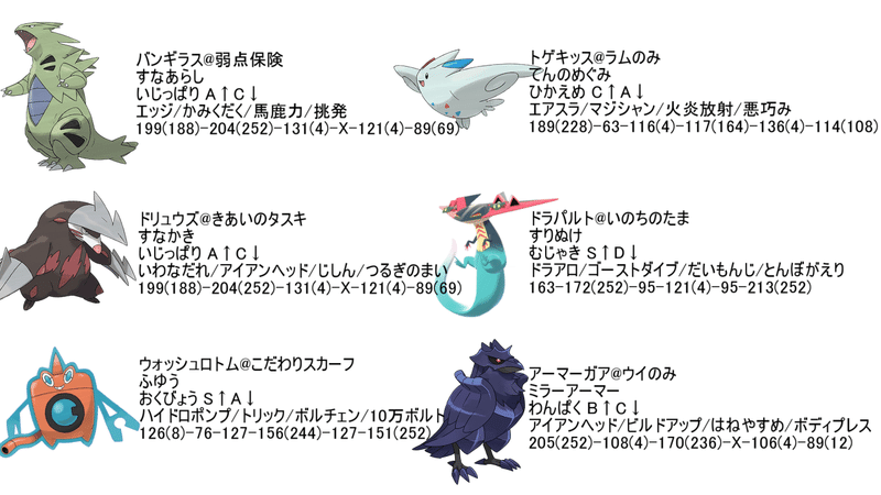 剣盾シコリン杯 にんた Note