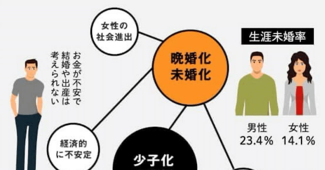 こども食堂の数が全国で1万ヶ所突破し、全国の中学校の数を上回るという事実に異常さを感じます。まさにこの世の地獄を作り出したのは自民党政権です。こども家庭庁はもとより自民党は解体すべきです。次の参議院選挙｜投資家のナゾを解く、株式投資の科学』投資家オススメの書籍も掲載