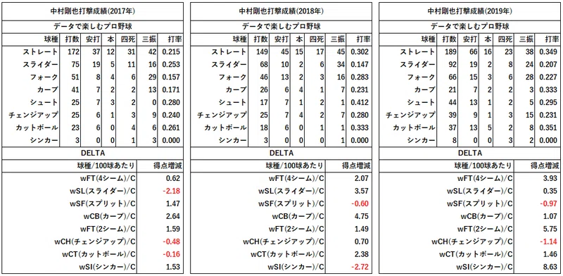 中村剛也と山川穂高 4番を巡る争い もちたろう Note