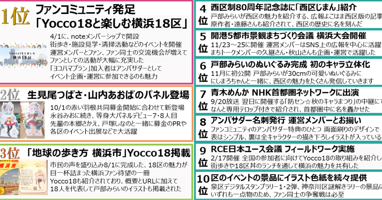 Yocco18 10大ニュース」で2024年を振り返ろう｜寒桜