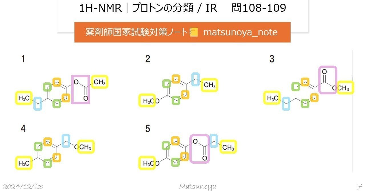 松廼屋｜論点解説 薬剤師国家試験対策ノート問 108-109【化学