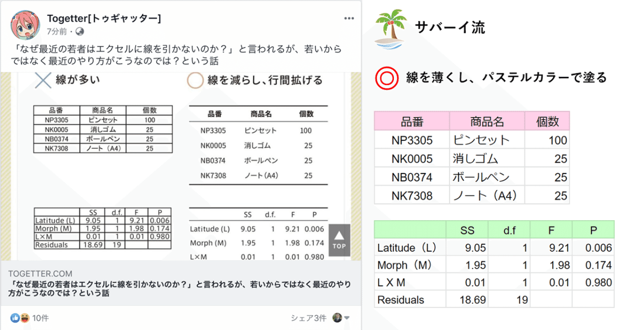 最高の動物画像 上ポエム お 菓子 イラスト パステル