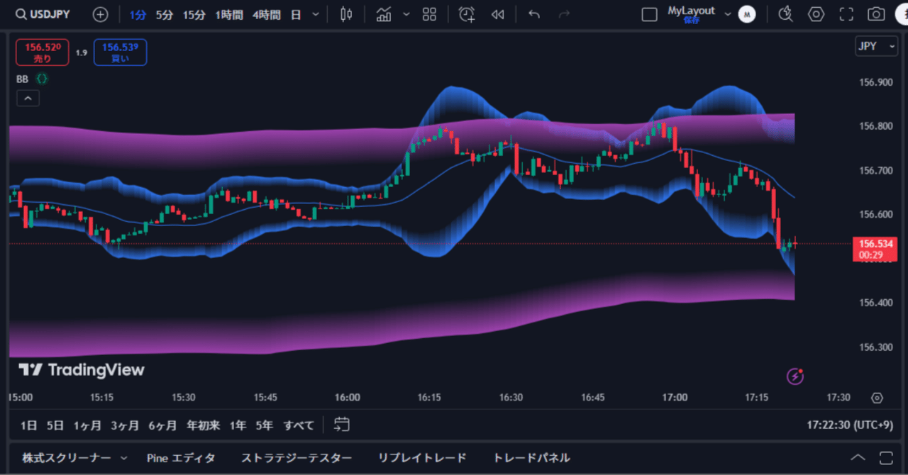 第10回：疑似的に上位足のボリンジャーバンドも表示してみる｜Okurundesu