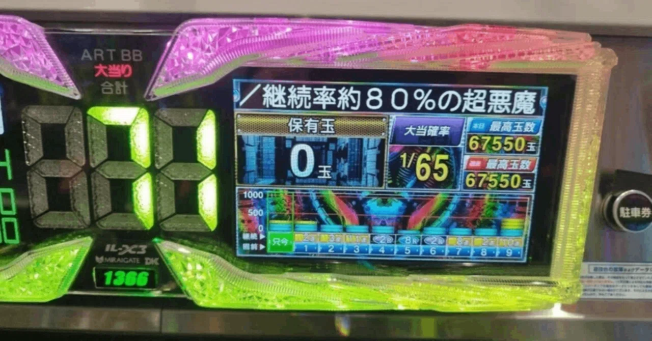 スマパチ「からくりサーカス2」のグラフの底からの大連チャンは、3万