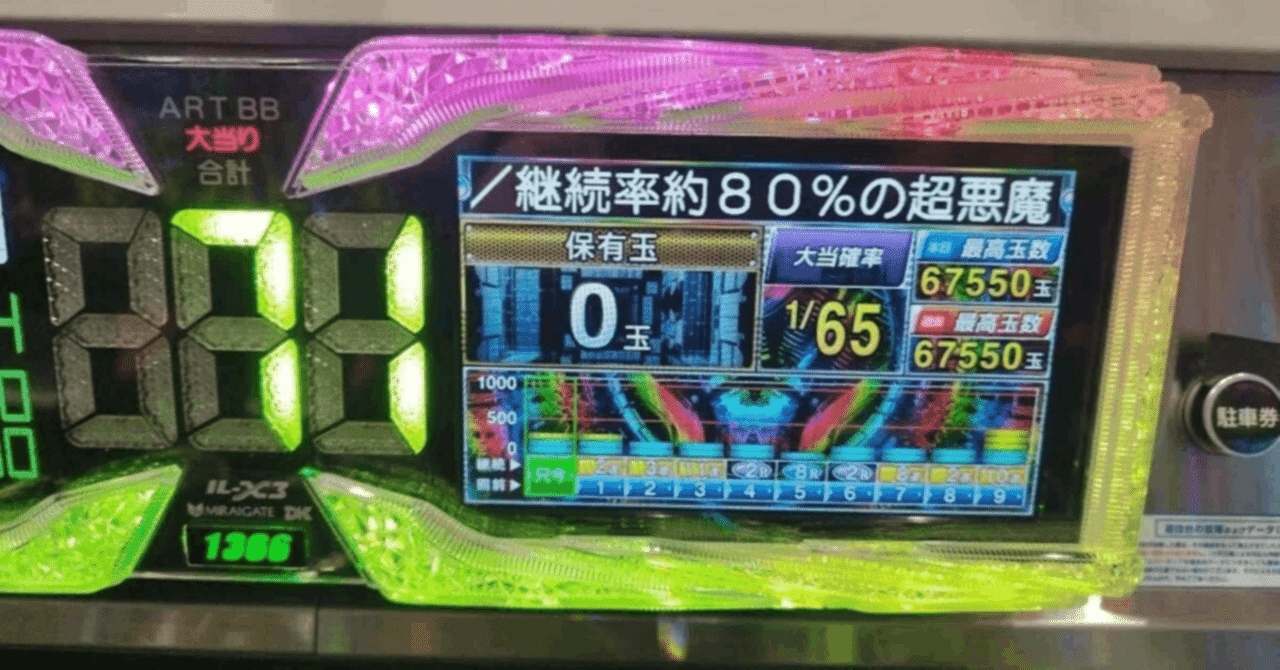 スマパチ「からくりサーカス2」のグラフの底からの大連チャンは、3万