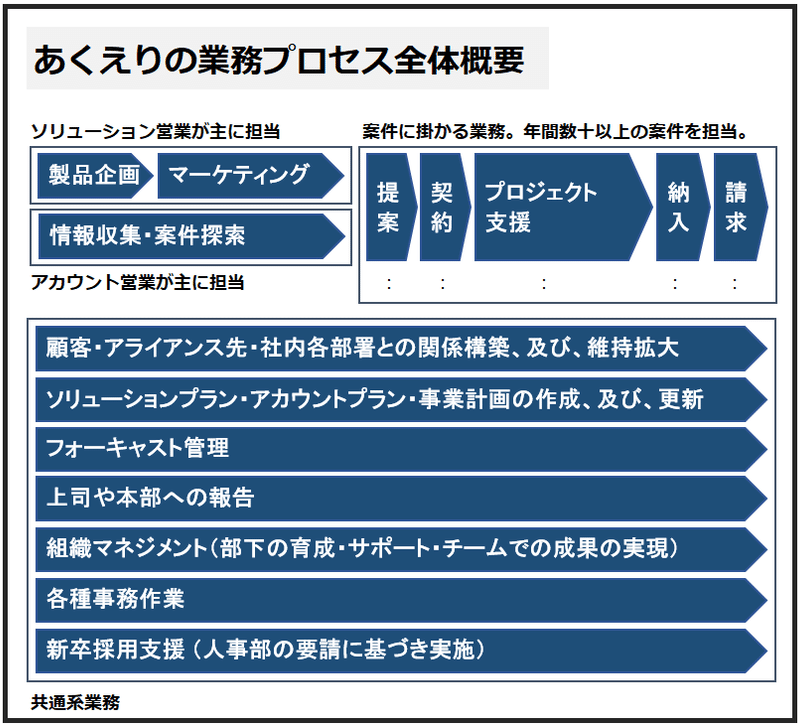 業務全体概要