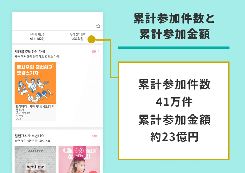 失敗したら お金没収 約23億円ユーザーが参加費を払った 韓国の目標達成アプリの お金を失いたくない心理 を習慣づくりにつかった仕組み 海外アプリ 事情 アプリマーケティング研究所 失敗したら お金没収 約23億円ユーザーが参加費を払った 韓国の目標達成アプリの お金を失いたくない心理 を習慣づくりにつかった仕組み 海外アプリ 事情 アプリマーケティング研究所