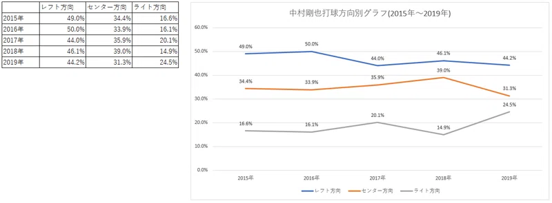 中村剛也と山川穂高 4番を巡る争い もちたろう Note