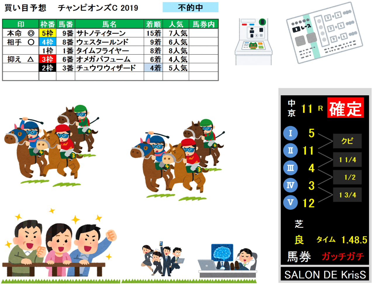 チャンピオンズC-result