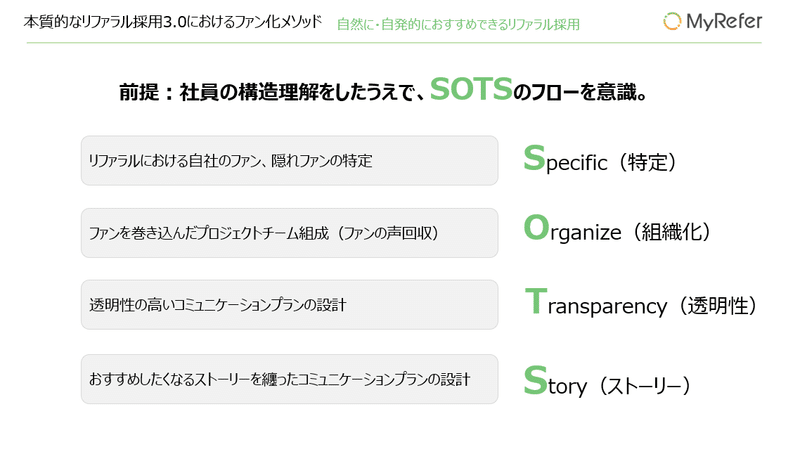 2.SOTSフロー