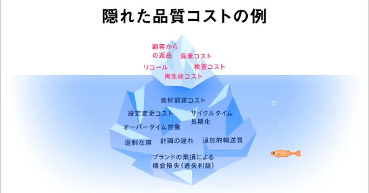 品質コストの最適バランス｜中野ヤスオ｜ARI