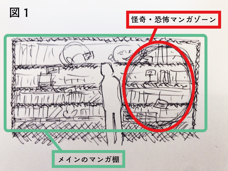ヴィレヴァンの怪奇 恐怖マンガよ 何処へ がらくた宝物殿 Note ヴィレヴァンの怪奇 恐怖マンガよ 何処へ がらくた宝物殿 Note