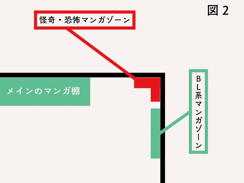 ヴィレヴァンの怪奇 恐怖マンガよ 何処へ がらくた宝物殿 Note