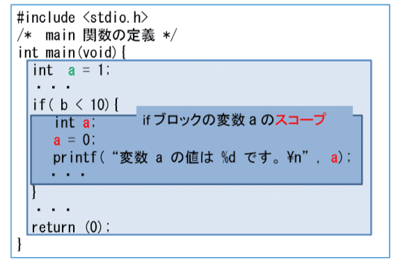 C言語 関数 ローカル変数 グローバル変数 めメの備忘録 Note