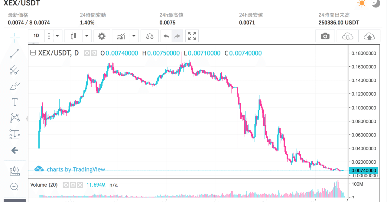 CROSS Exchangeの戦い方(暴落前まで編)｜poso