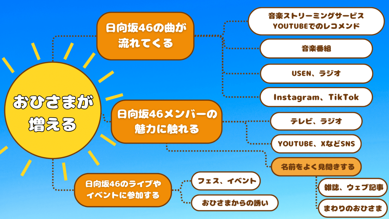 おひさま推し活ムーブメントまとめ2024｜チビちゃんちっく