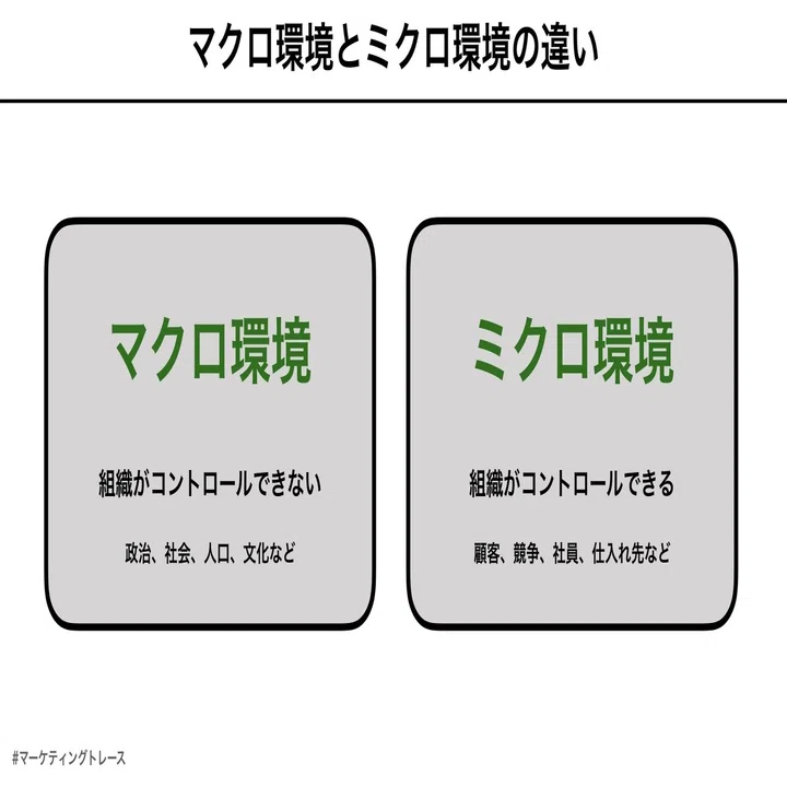 ミクロ マクロ 違い