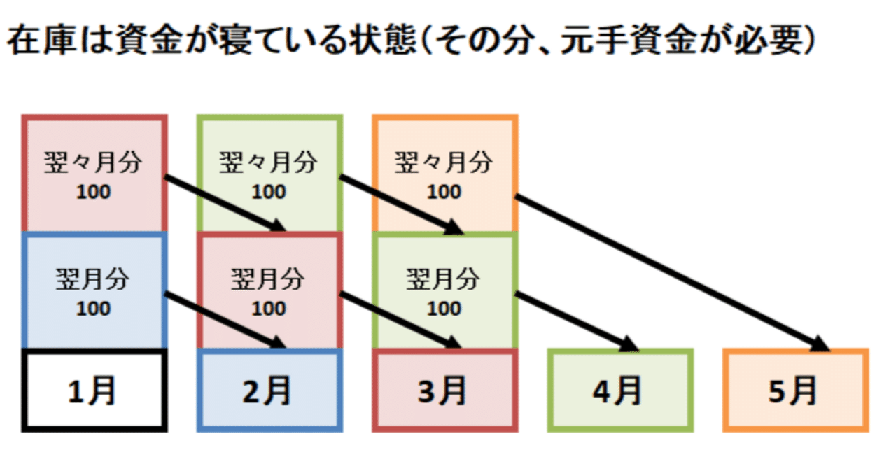 キャッシュフロー分析　島武三著 楽天ブックス: キャッシュフロー分析 - 島武三 - 9784835509433 : 本