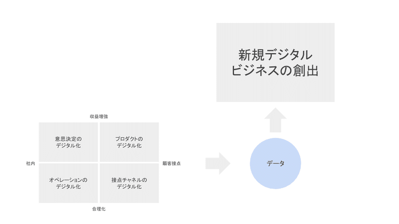 DX(デジタル・トランスフォーメーション)を紐解く (1)