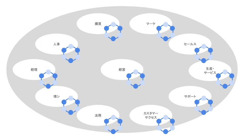 DX(デジタル・トランスフォーメーション)を紐解く (10)