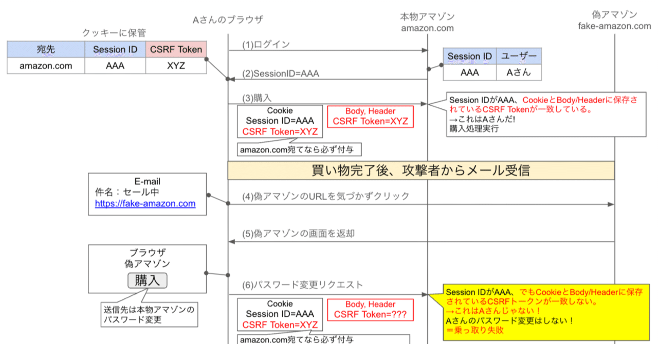 小鍛冶 健(注意事項はプロフにて)様 リクエスト 2点 まとめ本格構築済みデッキ 積の和」典型の、最も典型的な問題 - けんちょんの競プロ精進記録