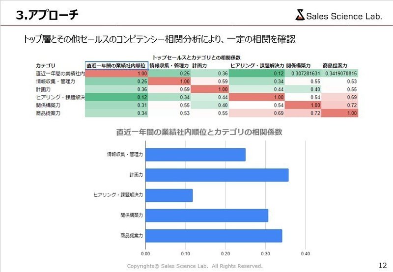 営業解体新書_参考スライド